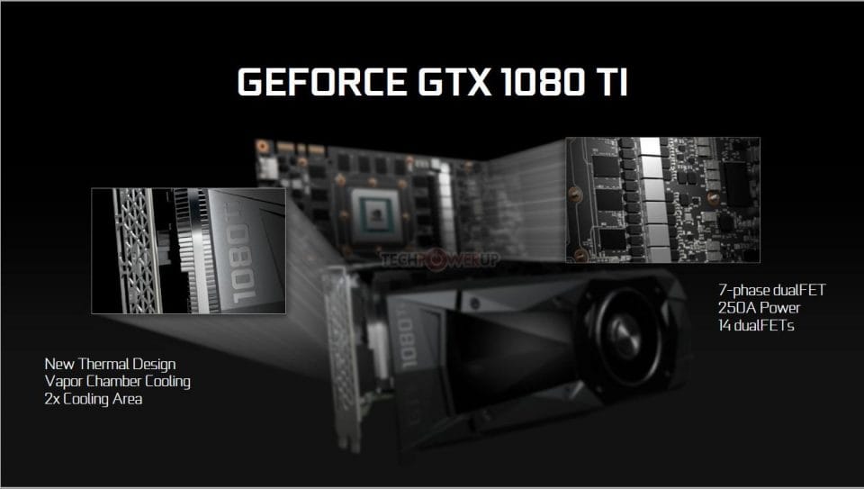 GeForce GTX 1080 Ti