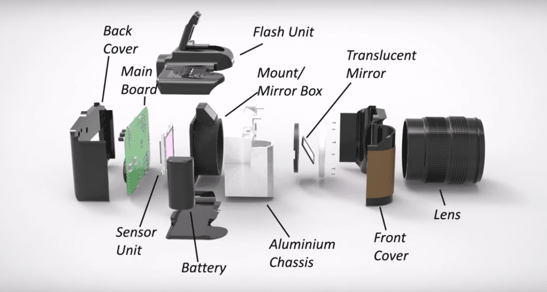 Do you have a digital camera? See how a camera works!