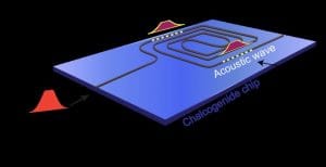 Scientist Stored Light In The Form Of Sound