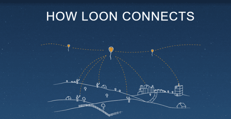 Project Loon