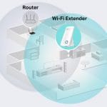 How To Extend Your Wi-Fi Performance & Make It Faster