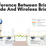 What Is The Difference Between Bridge Mode And Wireless Bridge