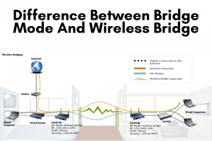 What Is The Difference Between Bridge Mode And Wireless Bridge