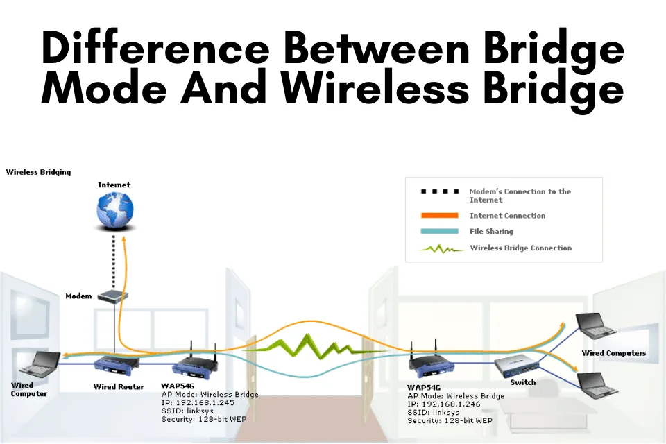 battlestar box mod How to configure Repeater/Bridge Mode of your 11ac wireless access point main image 1