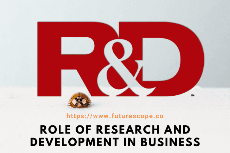 The Role of R&D In Business