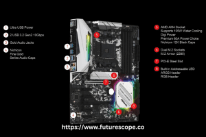 Does AM4 Motherboard Have ARGB Header