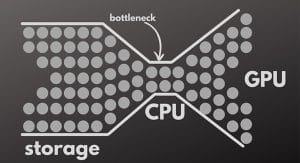 How To Identify CPU Bottleneck?