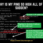 Why is My Ping So High All of a Sudden