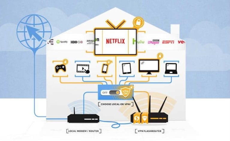 How to set up VPN on an Xfinity router for safe and private browsing