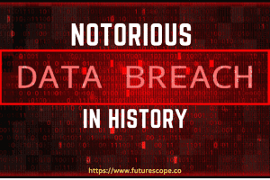 Top Biggest Data Breaches