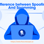 What is the Difference between Eavesdropping And Replaying