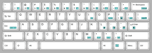 How to Use F Keys on 60 Keyboard? Master Shortcuts!