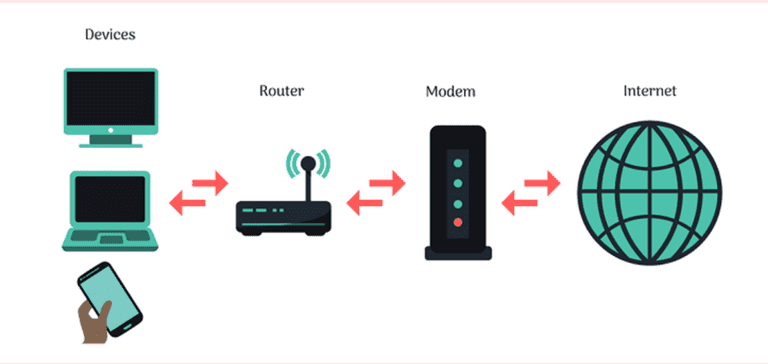 Can a Router Work With Fiber Optic Internet?