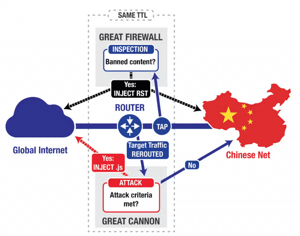 How firewall separates China's internet from the global network