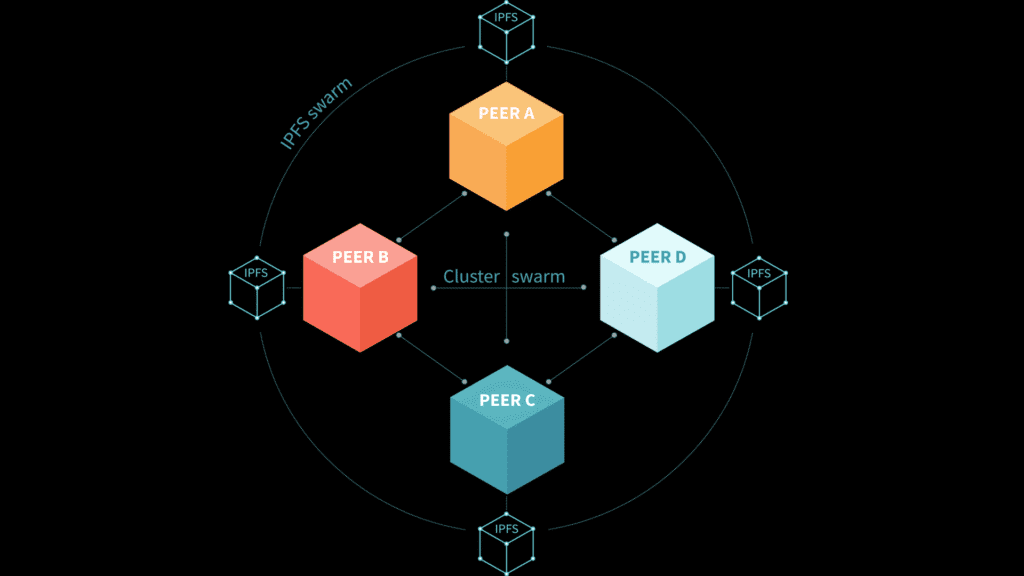 Why Host Your Blog on IPFS and Web3 Domains for Blog Hosting?