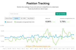 SEMrush Position Tracking Not Updating?