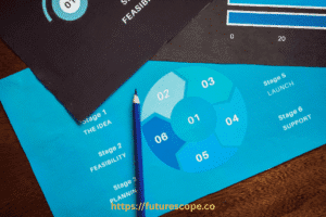 How to Choose the Best Business Management Tool for Your Startup