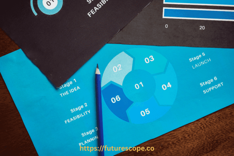 How to Choose the Best Business Management Tool for Your Startup