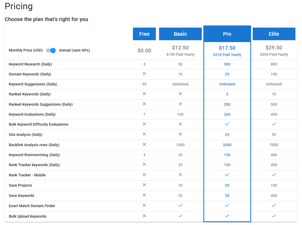 Keyword Revealer lifetime deal details Pricing And Offers