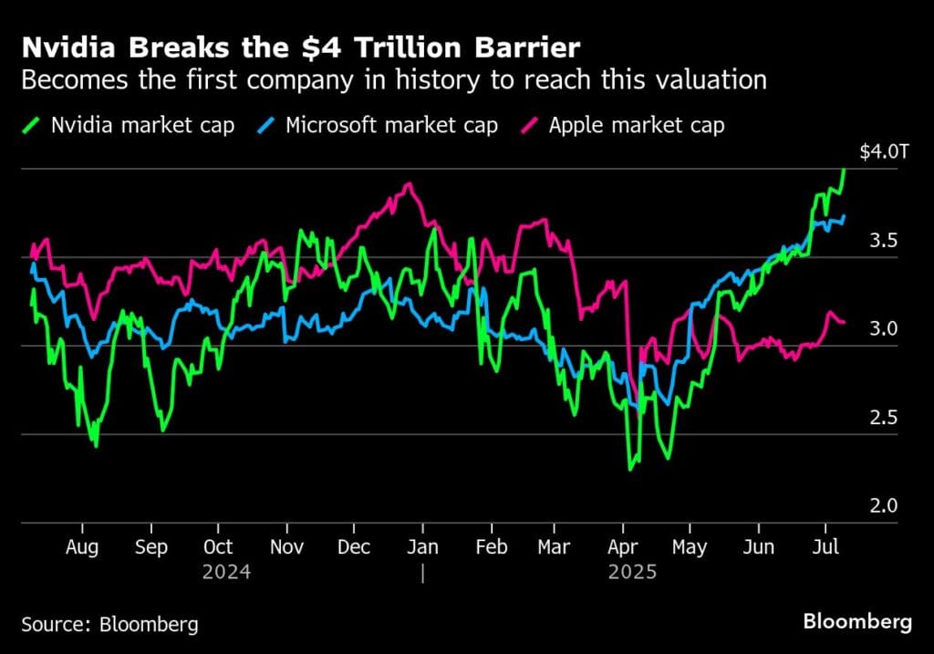 What Drives Nvidia’s Success?