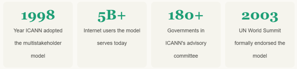 Why Did We Need This Model in the First Place