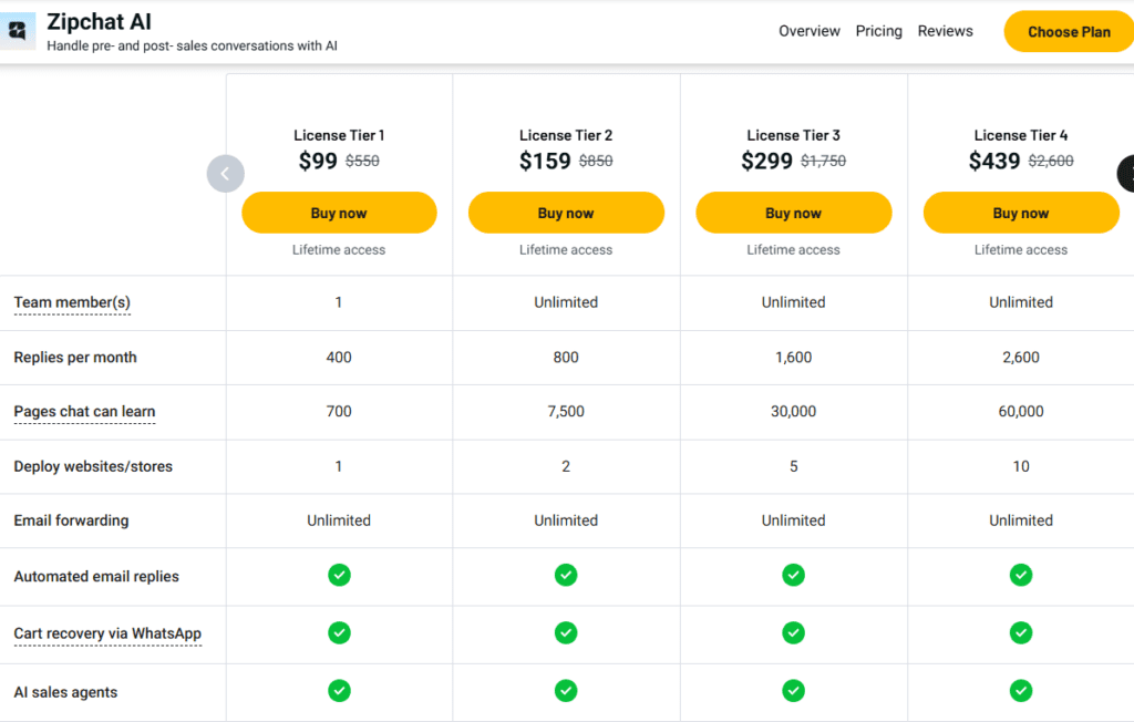 zipchat AI review appsumo