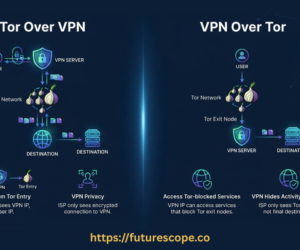 Should You Use Tor Over VPN Or VPN Over Tor?
