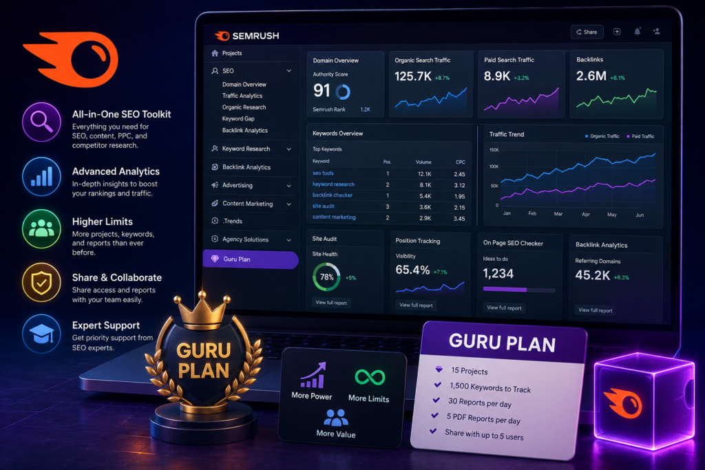 How Much Does Semrush Guru Cost