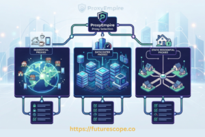 How to Choose the Right ProxyEmpire Proxy Type