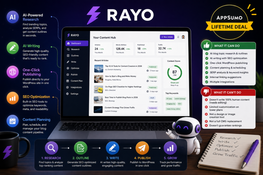 Is Rayo Worth the AppSumo Lifetime Deal