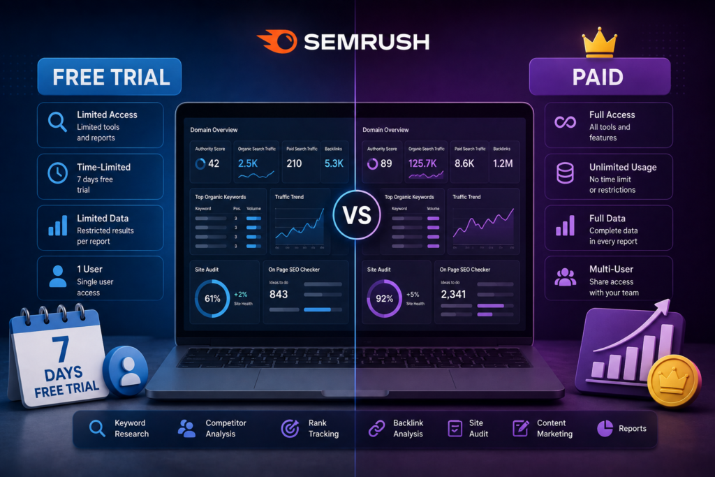 SEMRush Free Trial vs Paid