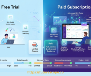 SEMRush Free Trial vs Paid: What’s the Difference? Features, Limits & Pricing